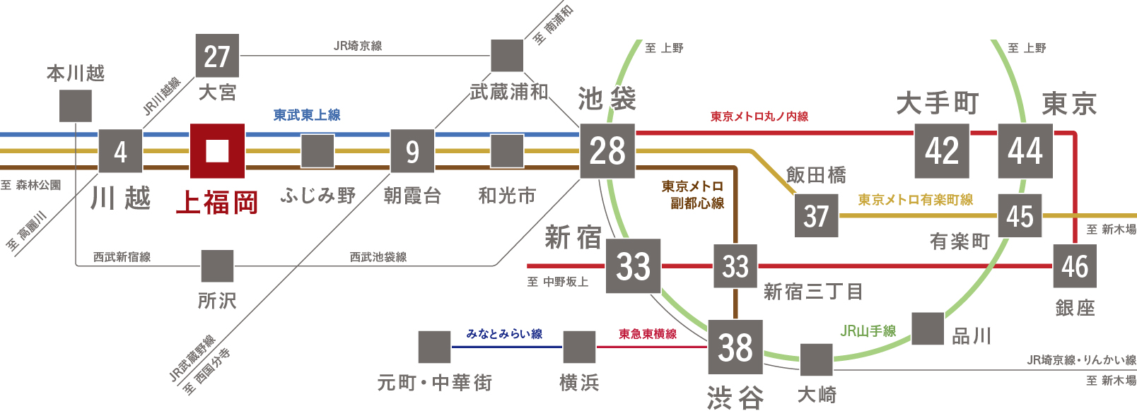 アクセス 公式 Brillia Cityふじみ野 ブリリアシティふじみ野 東武東上線 上福岡 駅徒歩10分 東京建物の新築 分譲マンション
