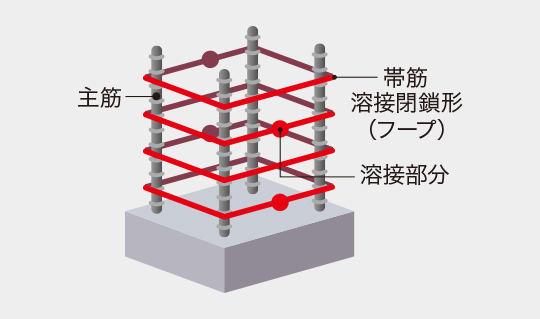 溶接閉鎖形フープ