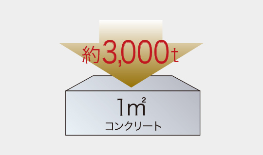 コンクリート強度