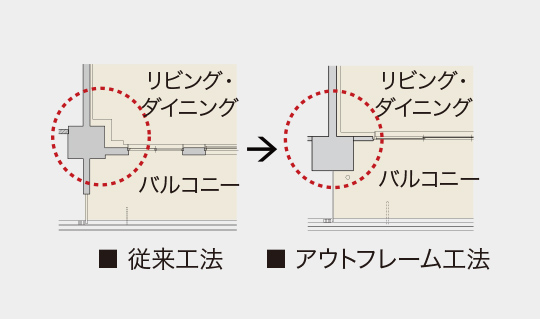 アウトフレーム工法
